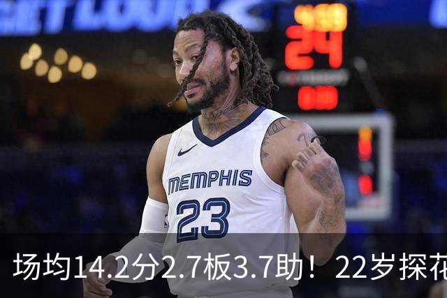 场均14.2分2.7板3.7助！22岁探花郎要看清现实，NBA只是一门生意